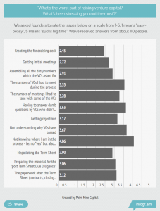 Thinking Slow, Deciding Fast: A One-Year-In Framework for Operating as an Early Stage Investor