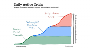 Daily Active Crisis